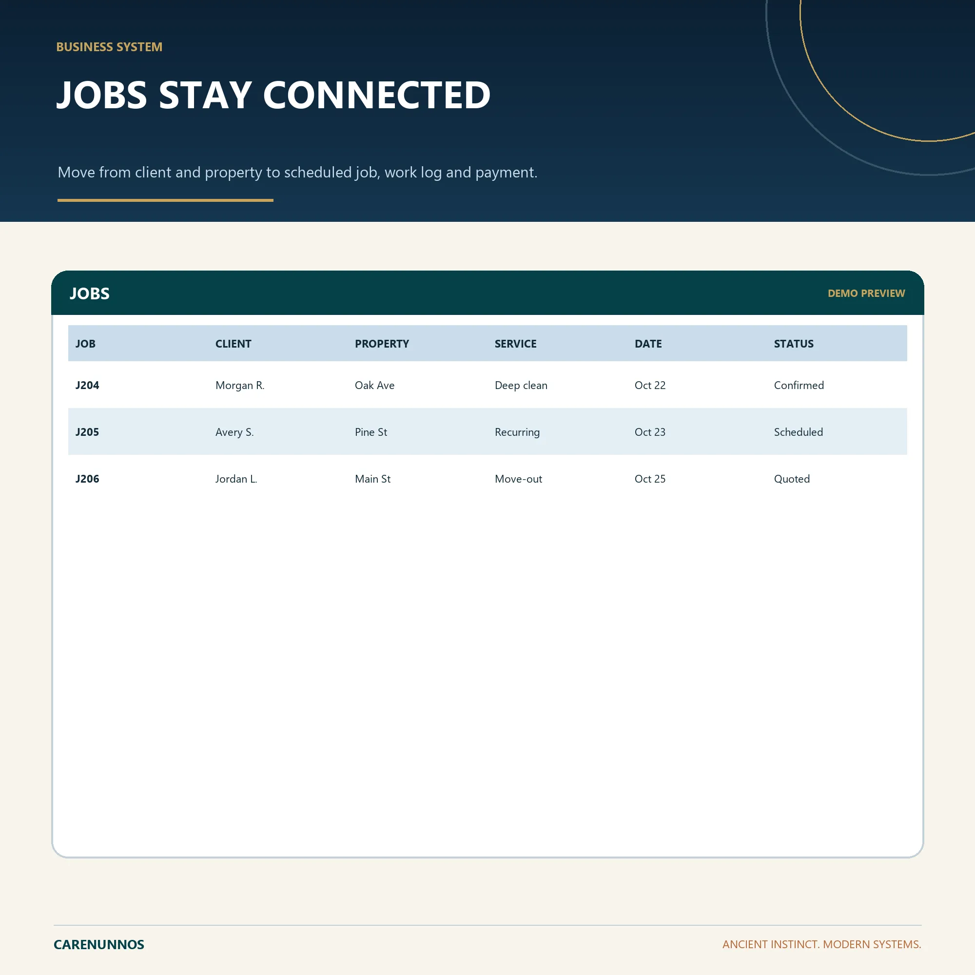 Demo preview of JOBS fields included in the spreadsheet template.