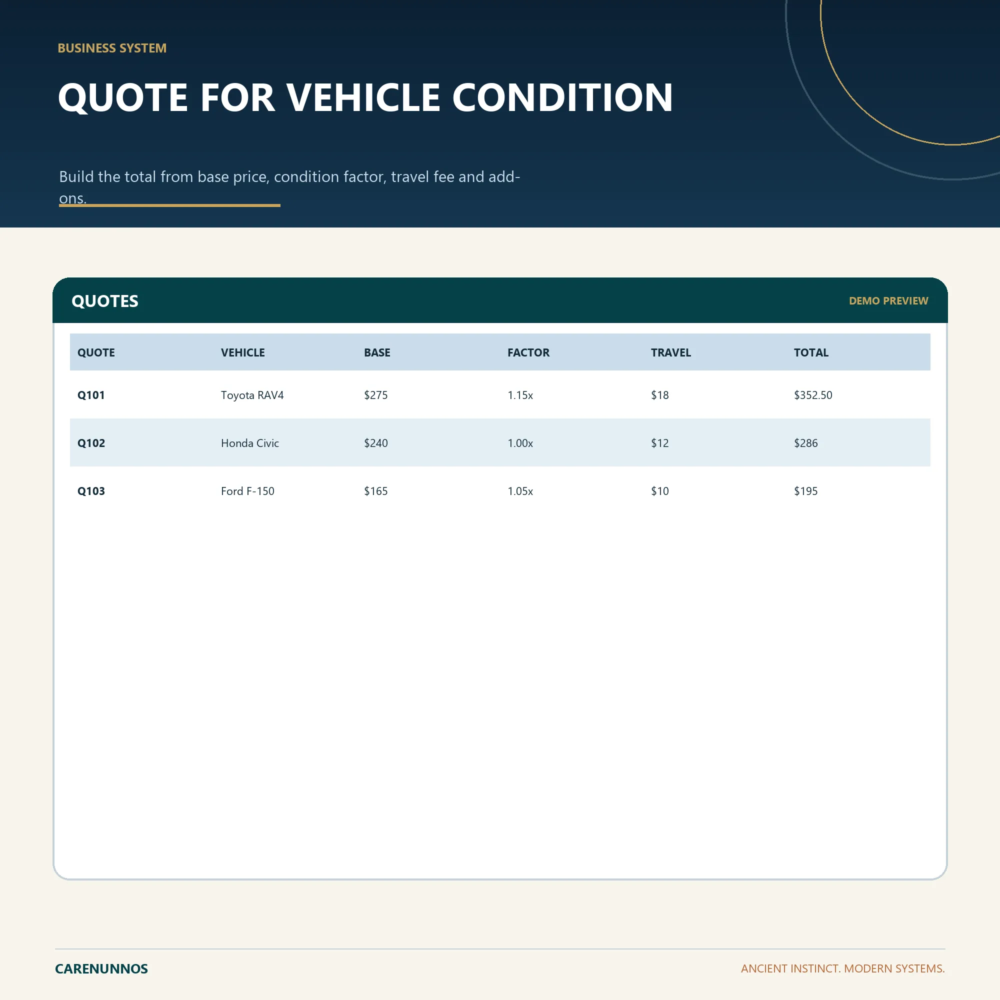 Demo preview of QUOTES fields included in the spreadsheet template.