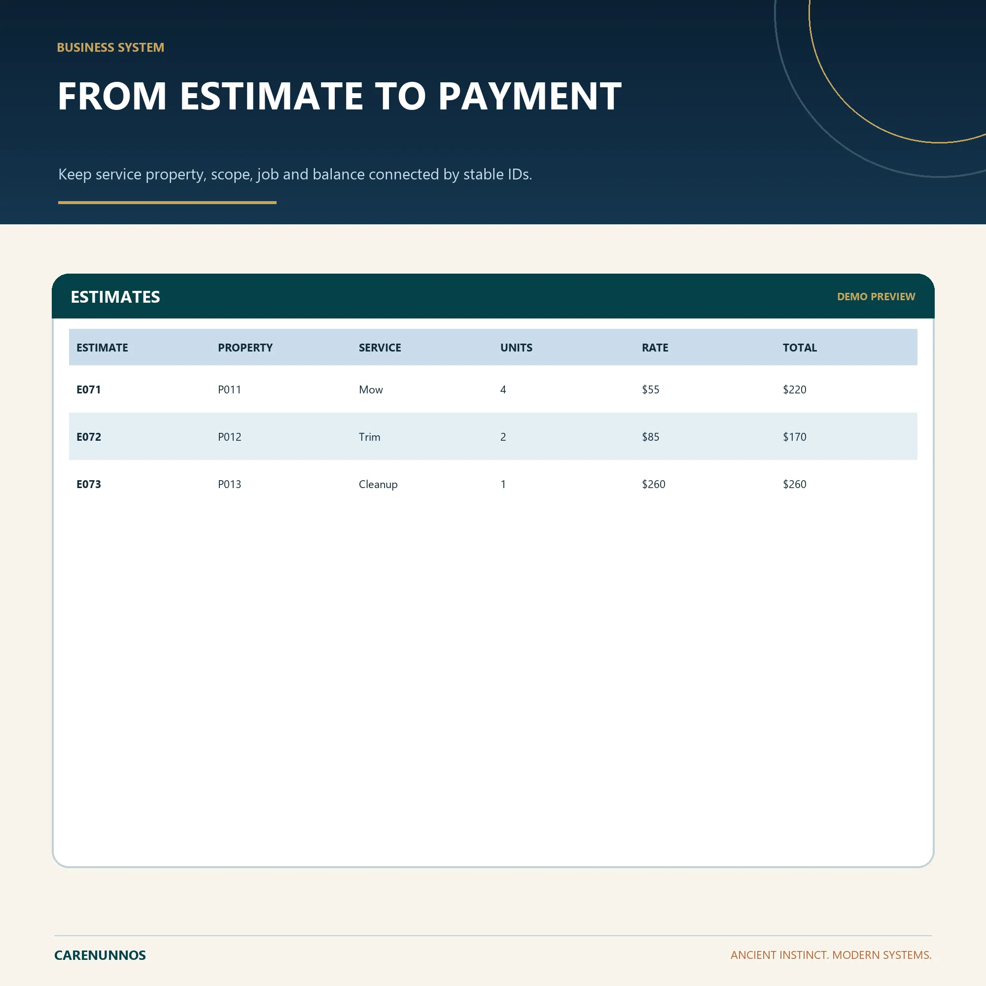 Demo preview of ESTIMATES fields included in the spreadsheet template.