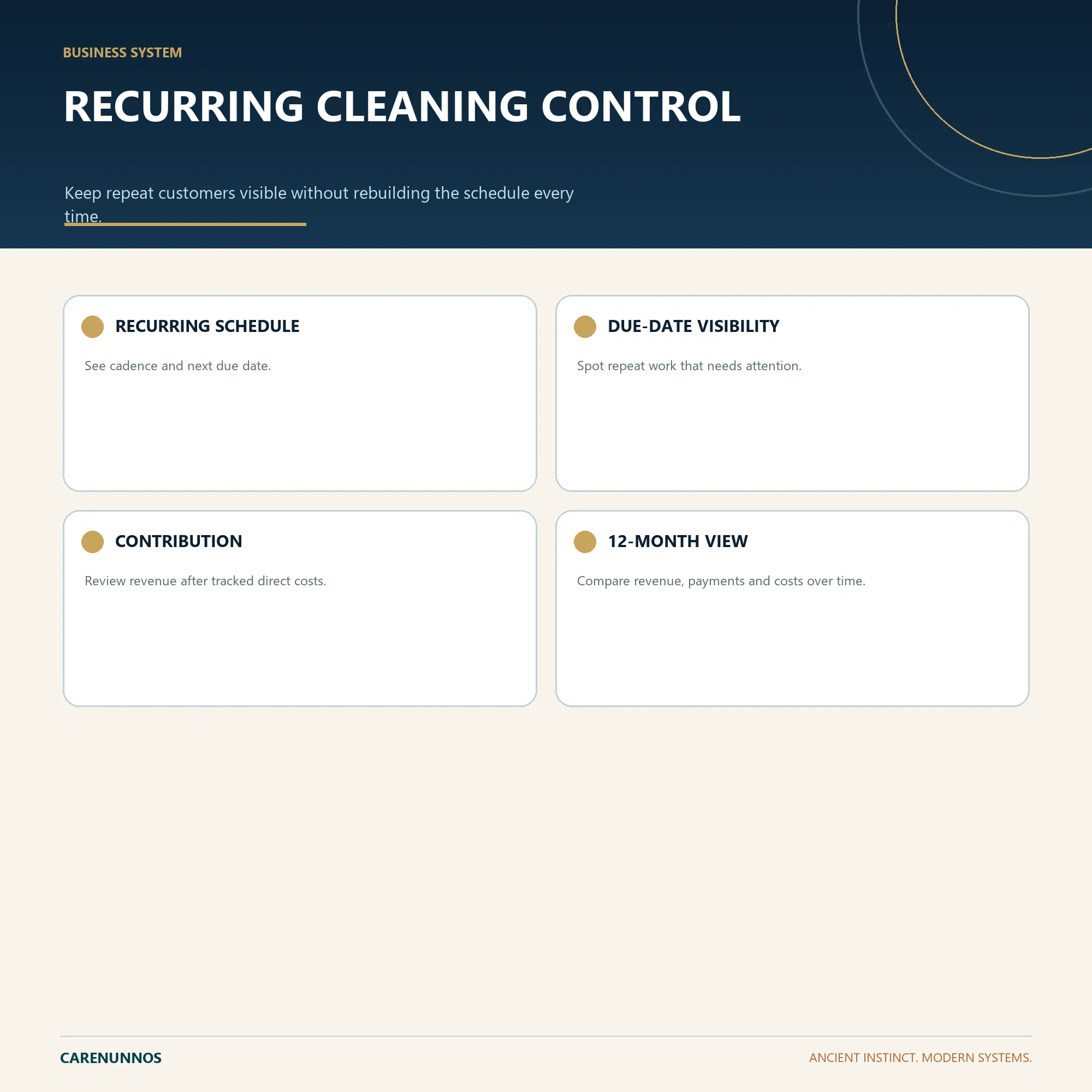 Specialist tools designed for the day-to-day needs of solo cleaners and small residential or commercial cleaning businesses.